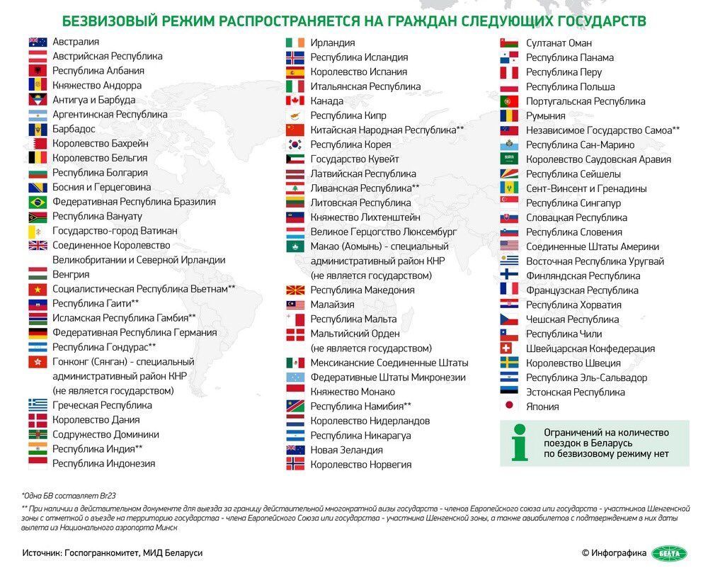 Беларусь: список безвизовых стран