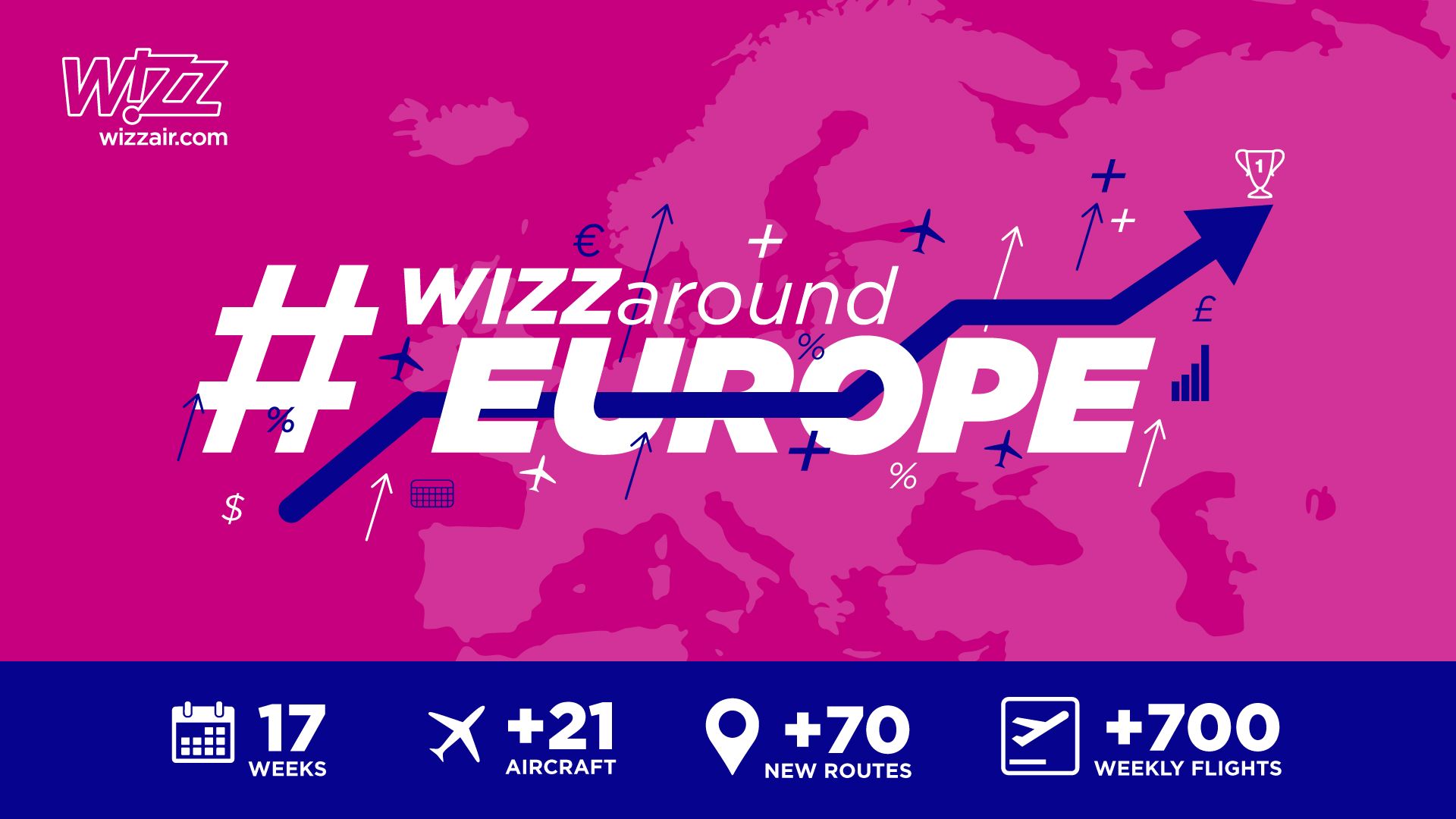 Wizz Air: скидка 20% на все рейсы