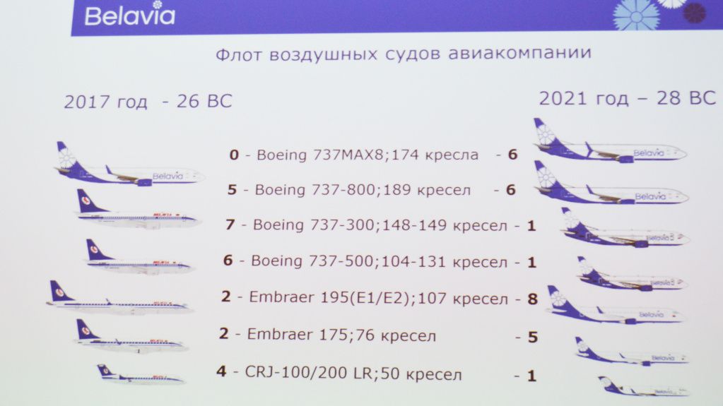 Какие самолеты в мае