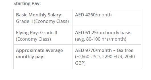 зарплата стюардесс Эмирейтс