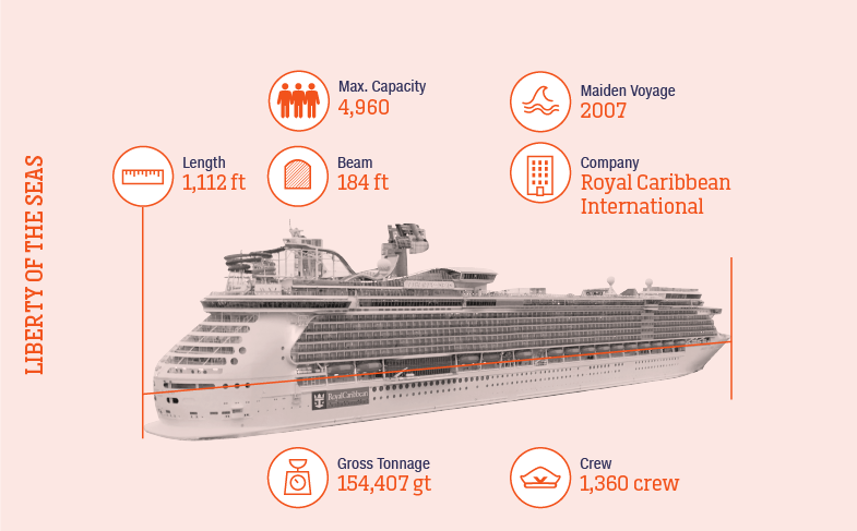 Liberty_of_the_Seas