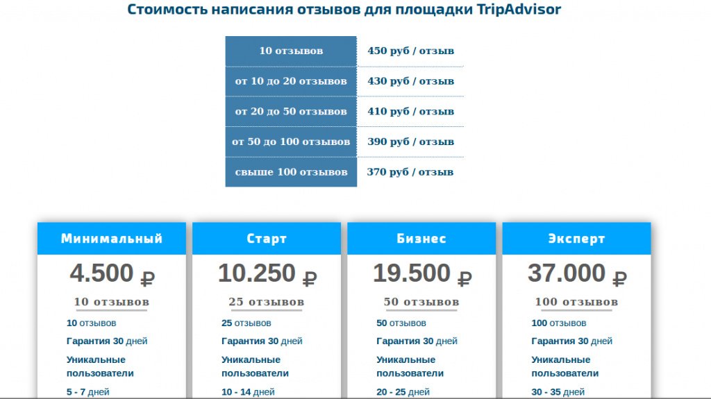 Стоимость написания отзывов на Трипэдвайзер