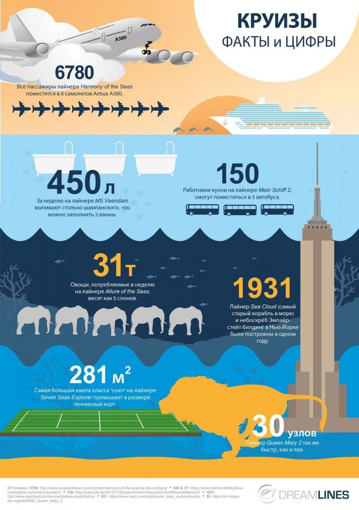 круизы факты