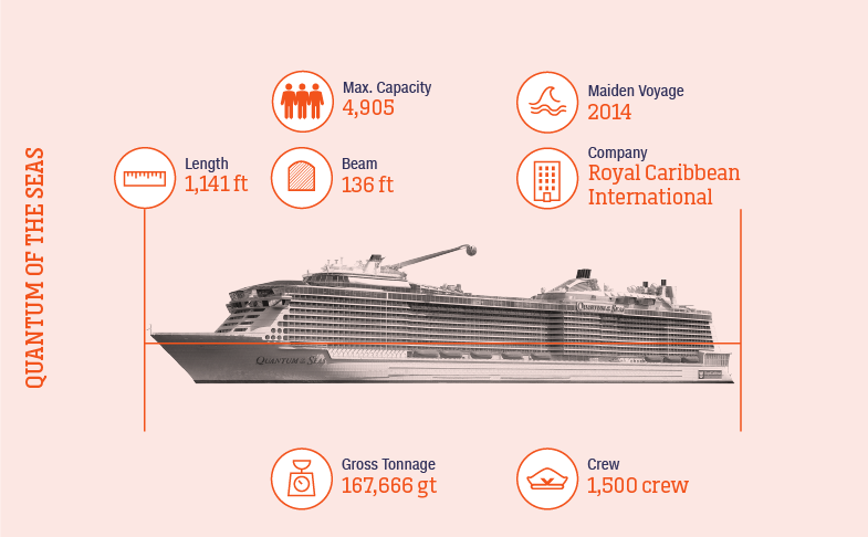 Quantum_of_the_Seas Quantum_of_the_Seas