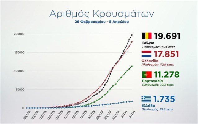 Сезон в Греции 2020