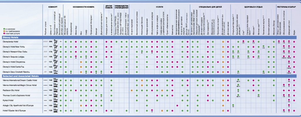 Диснейленд отели с услугами