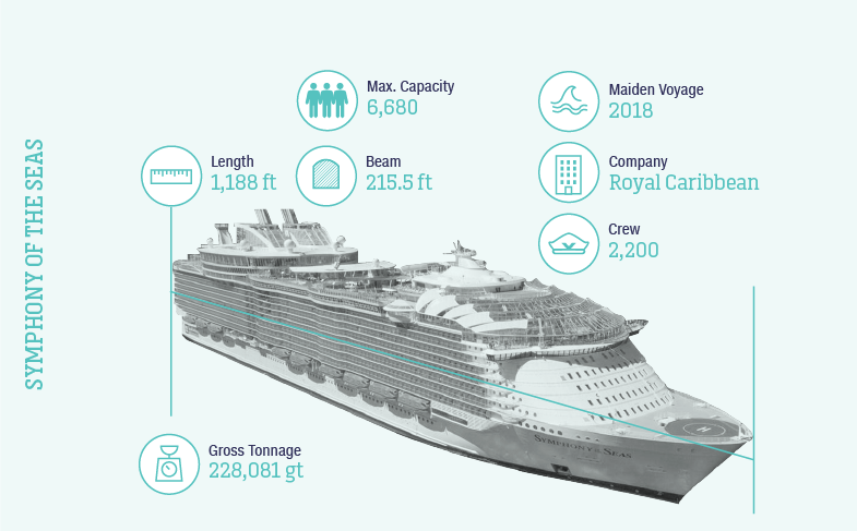 Symphony_of_the_Seas