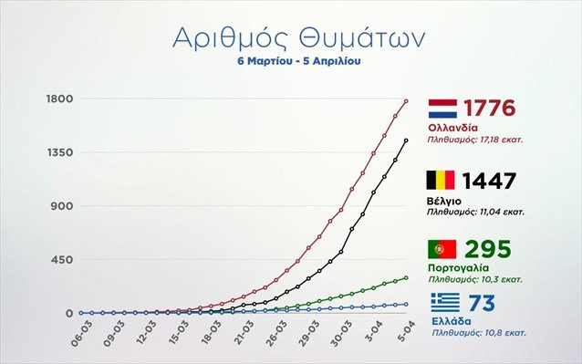 Сезон в Греции