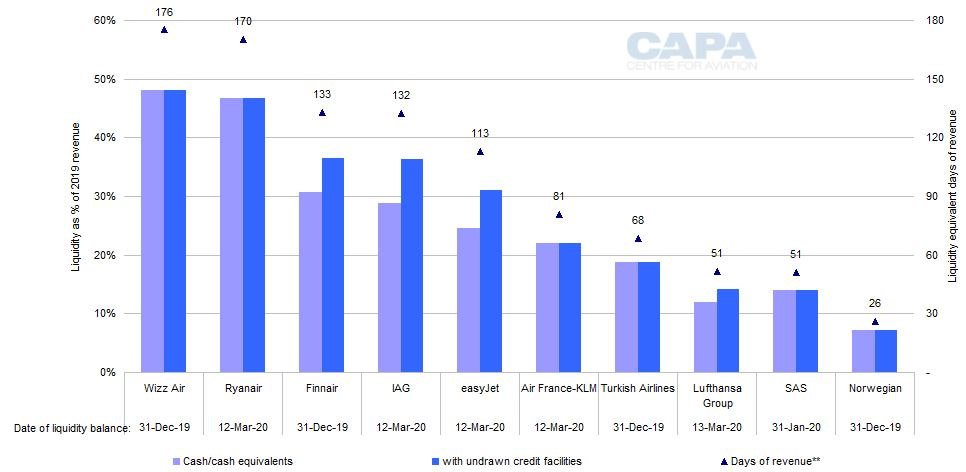 airlines_liquidity_capa