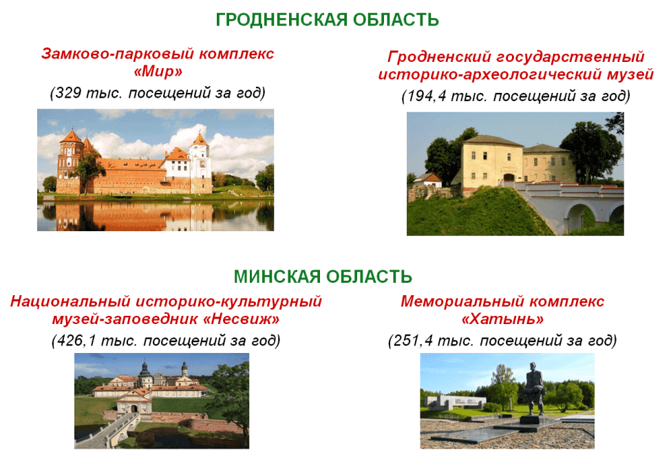 Статистика по музеям за 2019 год