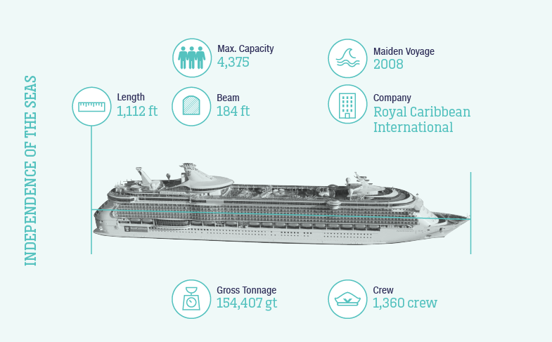 15_Independence_of_the_Seas_desktop.png Independence_of_the_Seas