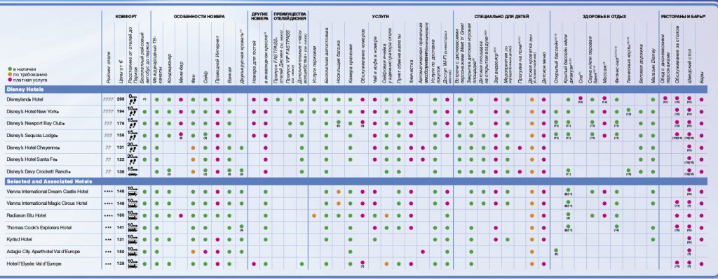 Диснейленд отели с услугами